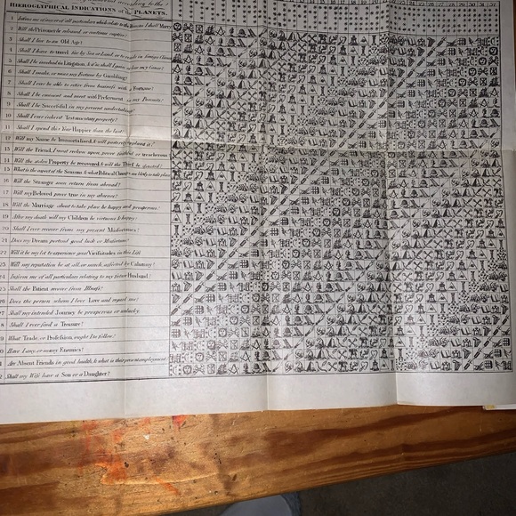 The Book of Fate Napoleon’s Guide of Destiny 1927 - Picture 3 of 12